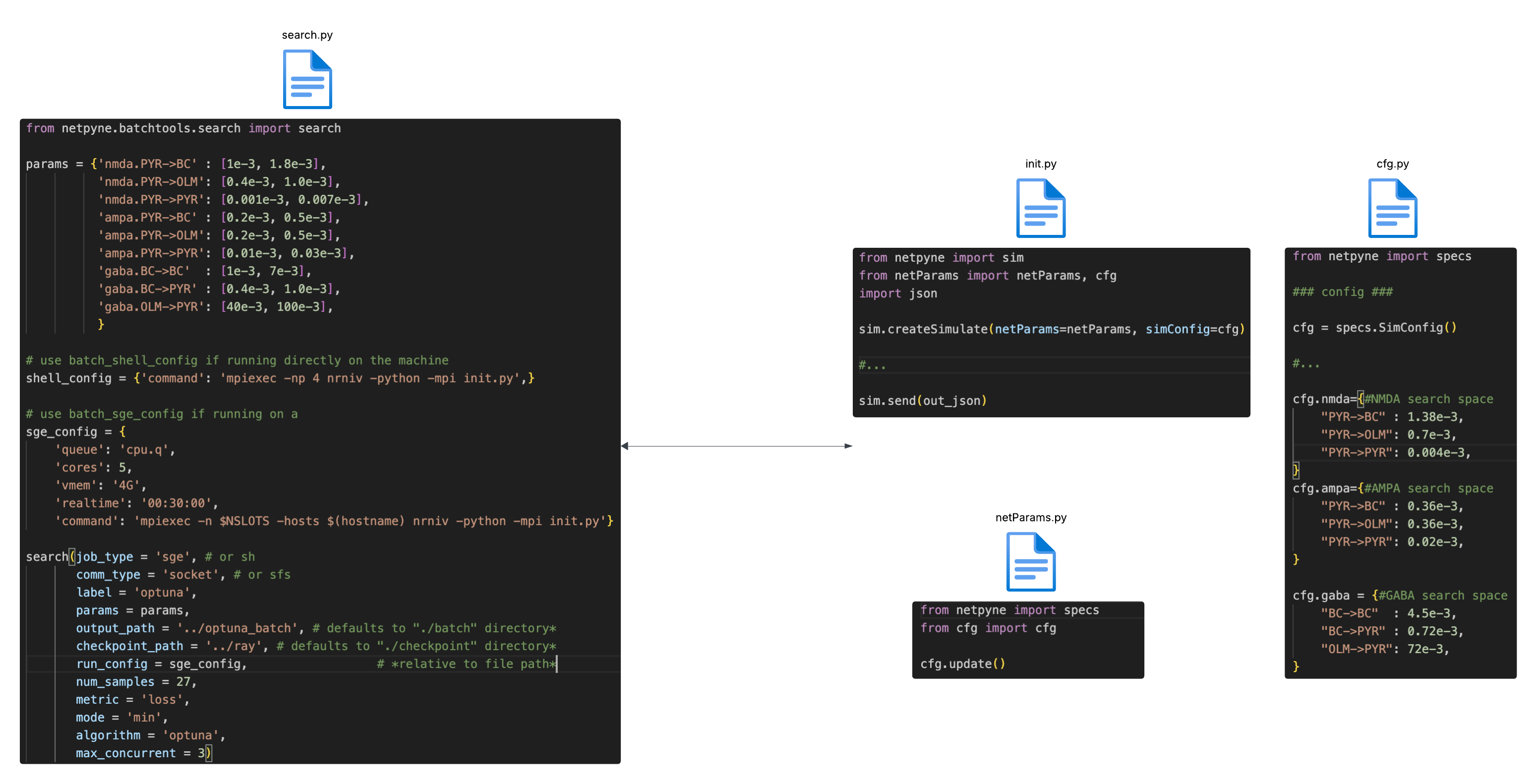 _images/batchtools_netpyne.png