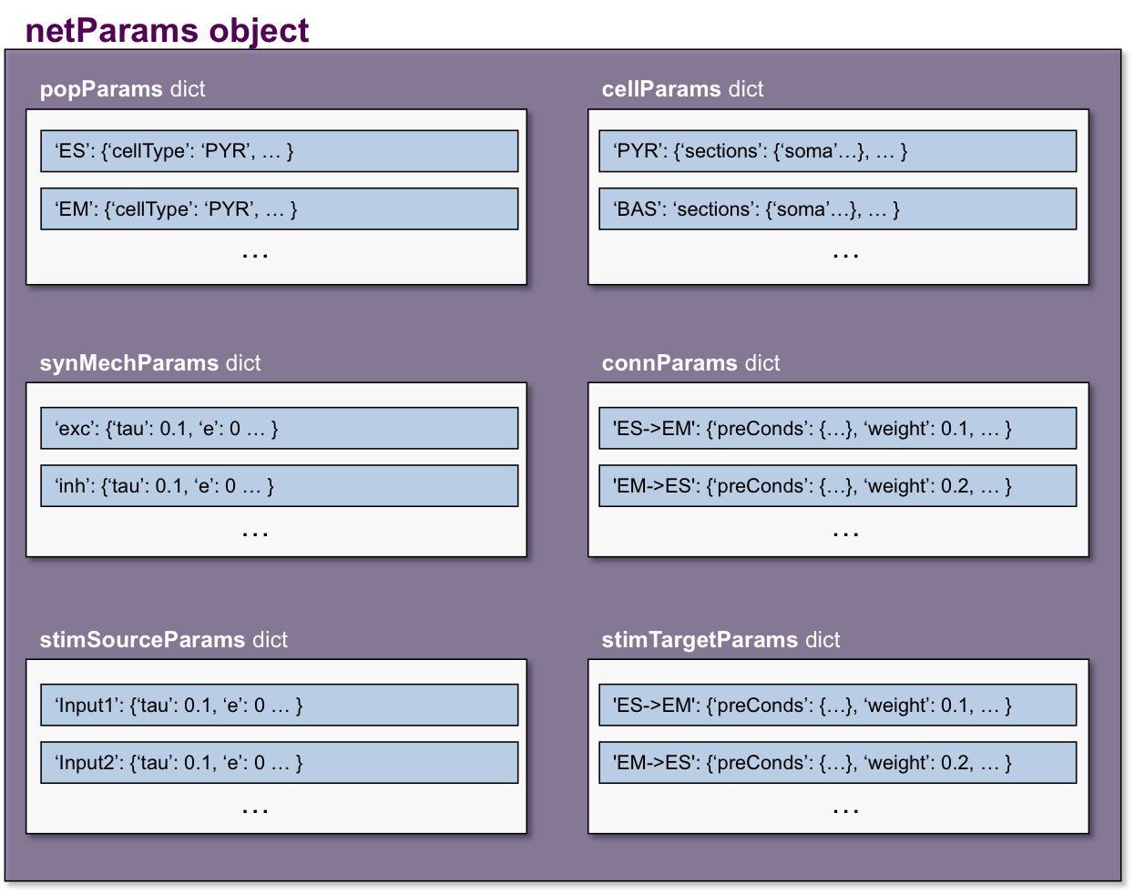 _images/netparams.png