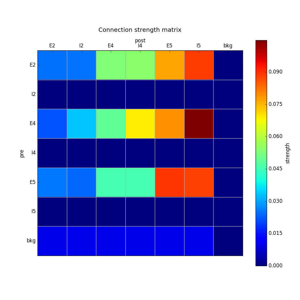 _images/tut5_conn_2.png