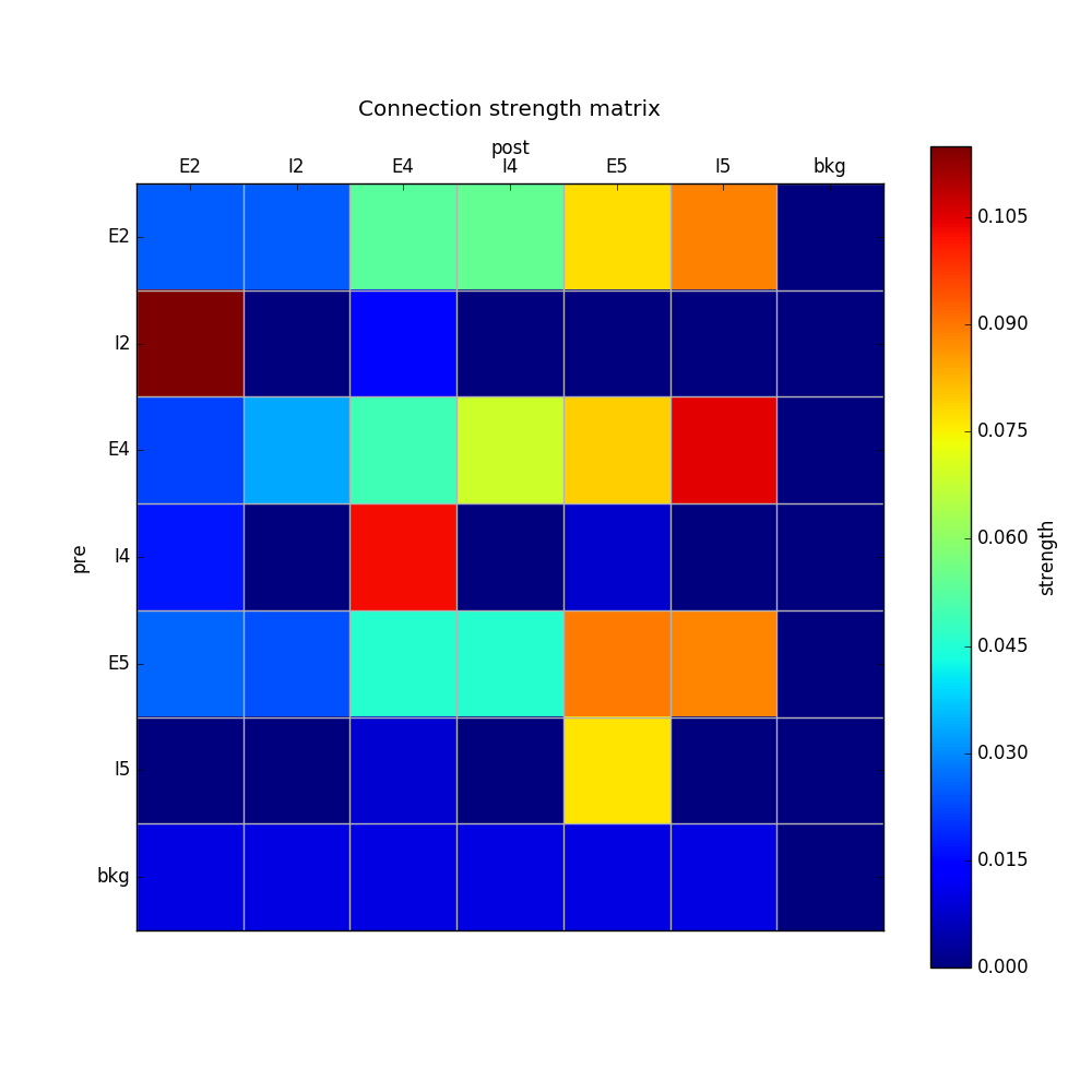 _images/tut5_conn_3.png