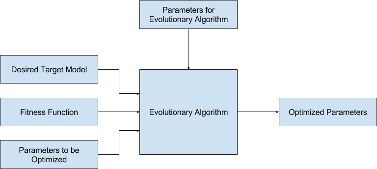 _images/tut_optimization_diagram.png